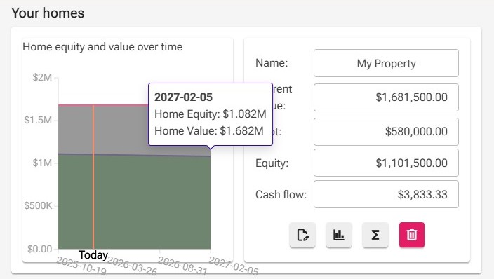 image Ownquity Dashboard showing mortgage rates and home values